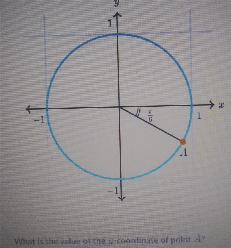 What is the value of the y coordinate of point A​-example-1