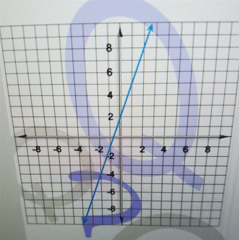 Find the slope of the line on the graph. Write your answer as a fraction or a whole-example-1