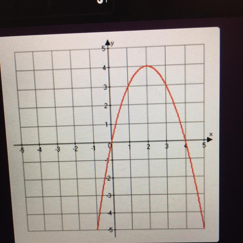 PLEASE ANSWER THIS QUESTION RIGHT Name the x-intercept(s)? A:0 and 4,B:2,C:4,D:0.-example-1