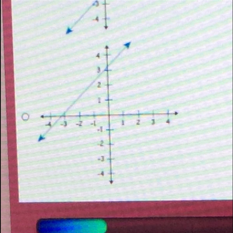 For which line is the slope least?-example-1