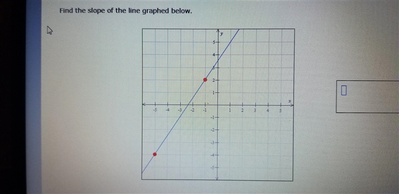 Find the slope of the line graphed below.-example-1