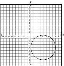 What is the approximate area, in square units, of the circle shown below?-example-1