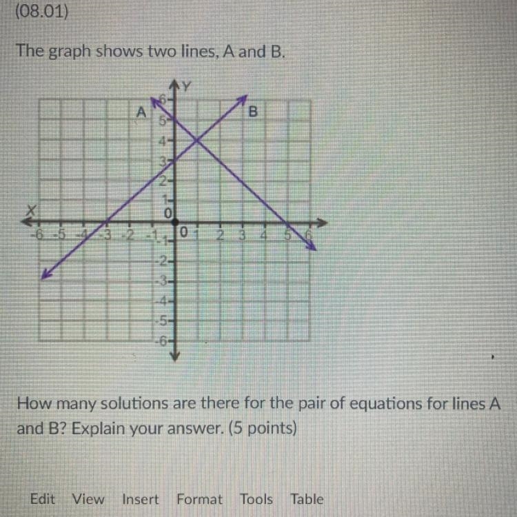 The graph shows two lines,A and B How many solutions are there for the pair of equations-example-1