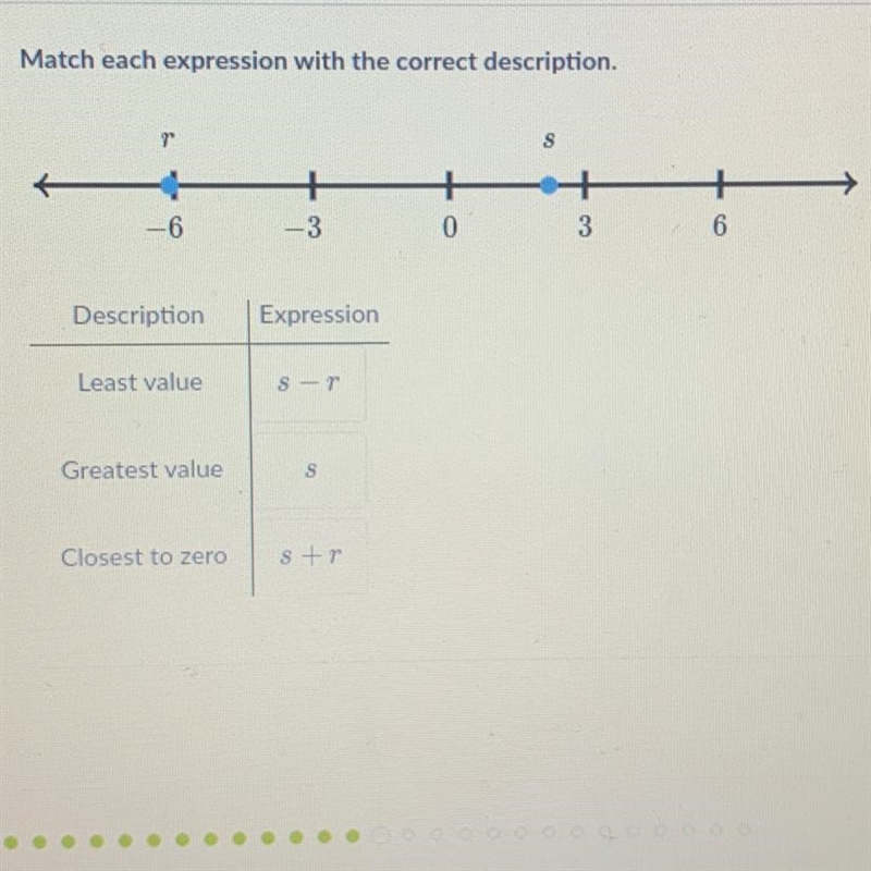 Match each expression with the correct description. please help I’m very confused-example-1