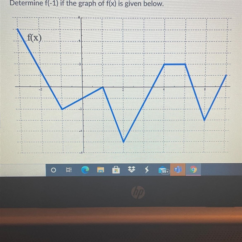 Determine f(-1) if the graph of f(x) is given below.-example-1