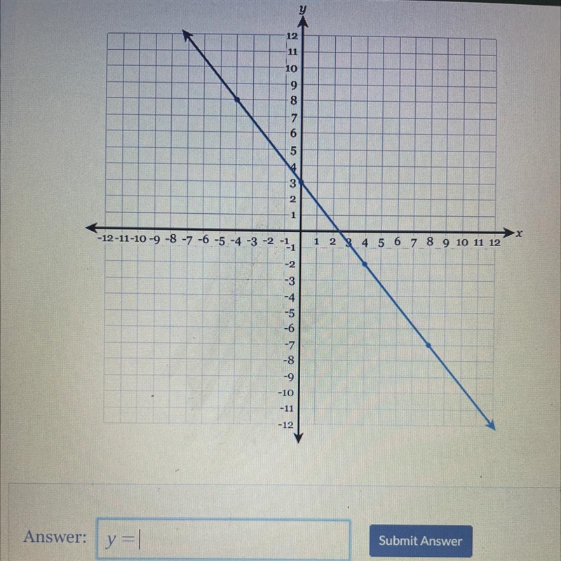 Write the equation of the line in fully simplified slope-intercept form???-example-1