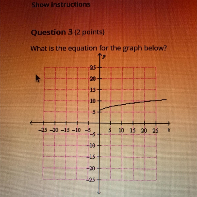 This is graphing radical equations does anyone know the equation?-example-1