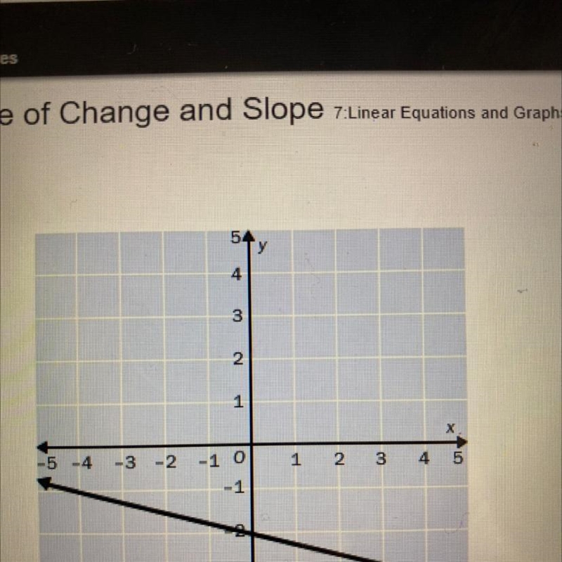 Find the slope of the line.-example-1