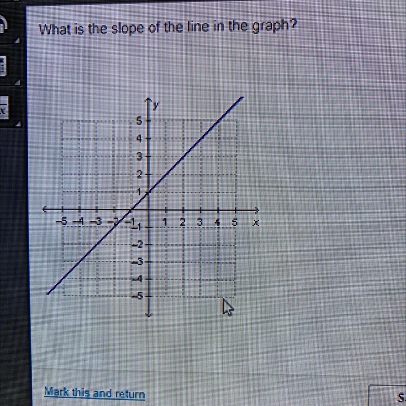 What is the slope of the line in the graph?-example-1