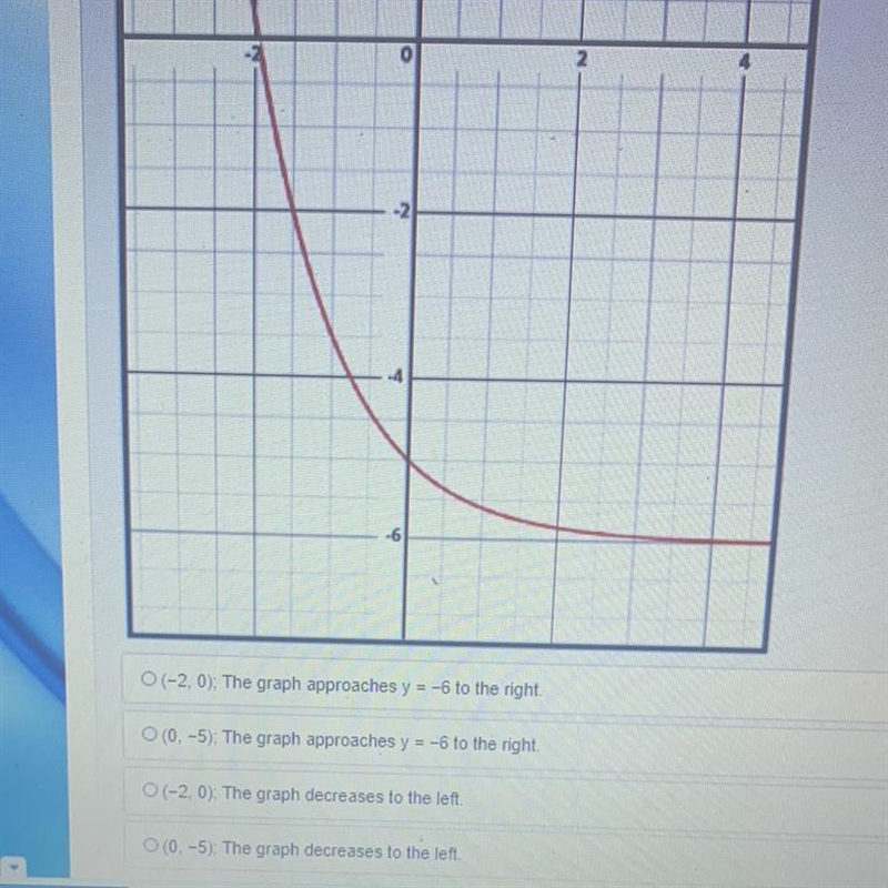 Describe the y-intercept and end behavior of the following graph-example-1