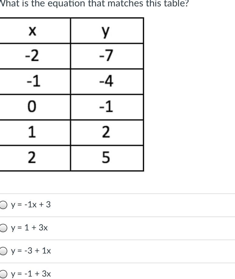 What is the equation that matches this table?-example-1