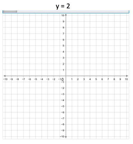 Pick correct graph from multiple choice options. A.B.C.D PLEASE-example-1