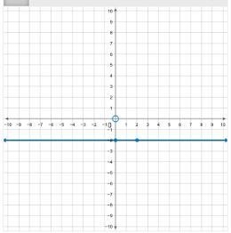 Pick correct graph from multiple choice options. A.B.C.D PLEASE-example-5