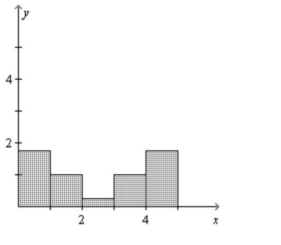 Is the histogram uniform, symmetric, or skewed? A. uniform B. symmetric C. skewed-example-1