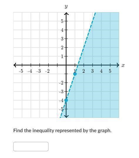 Find the inequality represented by the graph.-example-1