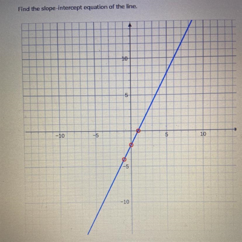 Find the slope intercept equation of the line-example-1