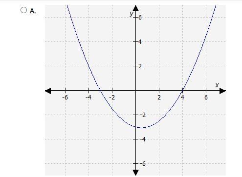 If function f has zeros at -3 and 4, which graph could represent function f?-example-1