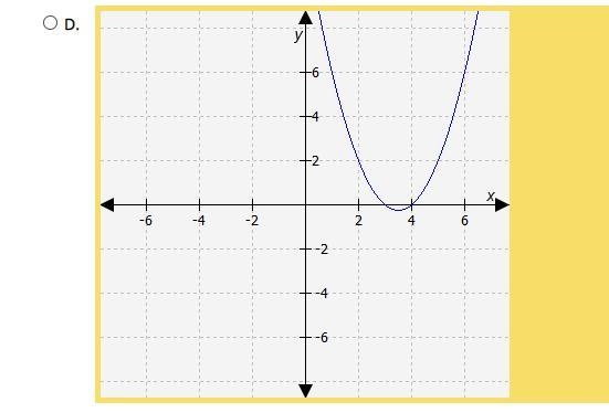 If function f has zeros at -3 and 4, which graph could represent function f?-example-2