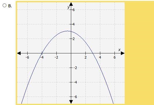 If function f has zeros at -3 and 4, which graph could represent function f?-example-4