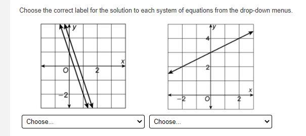 One Solution, Infinite Solutions, No Solution are the three options for both graphs-example-1