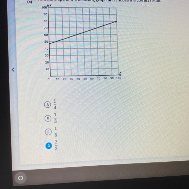 Find the slope of the following graph and Choose the correct result-example-1