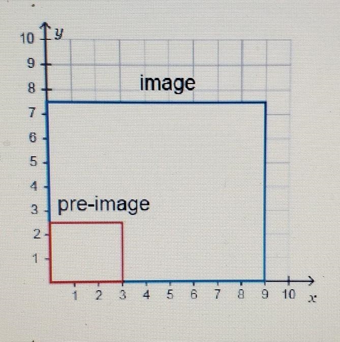 What is the scale factor in the dilation ? 1/6 1/3 3 6​-example-1