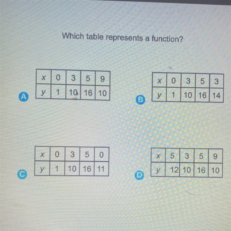 Which table represents a function-example-1