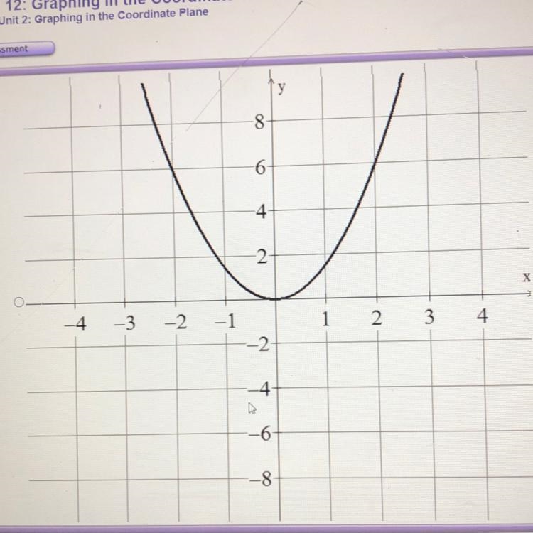 17. Which of the following is a graph of y= x^2?-example-1