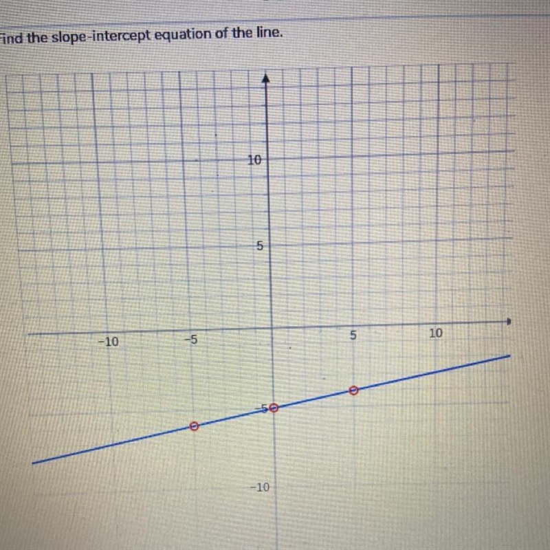 Find the slope intercept equation of the line.-example-1