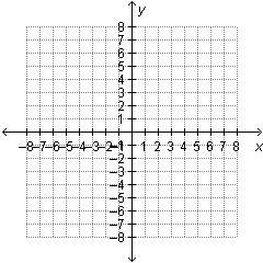 When plotting points on the coordinate plane below, which point would lie on the x-example-1