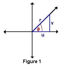 Using Figure 1, complete the following function. sin θ= A. u/r B. v/r C. u/v D. r-example-1