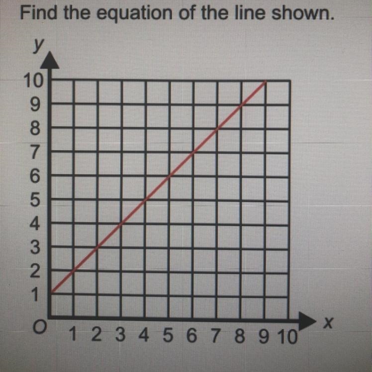 Find the equation of the line shown-example-1