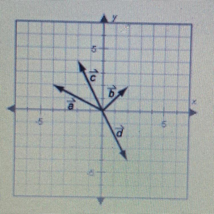 Which vector below goes from (0,0) to (2,2)? A. c B. a C. b D. d-example-1