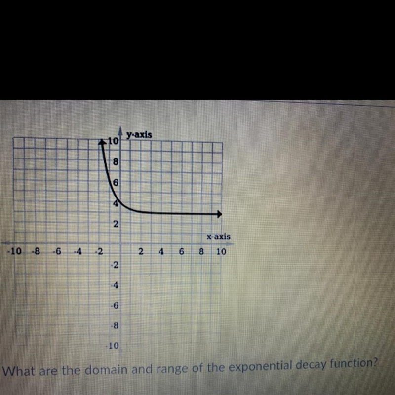 What are the domain and range of the exponential decay function? A) Domain: X &lt-example-1