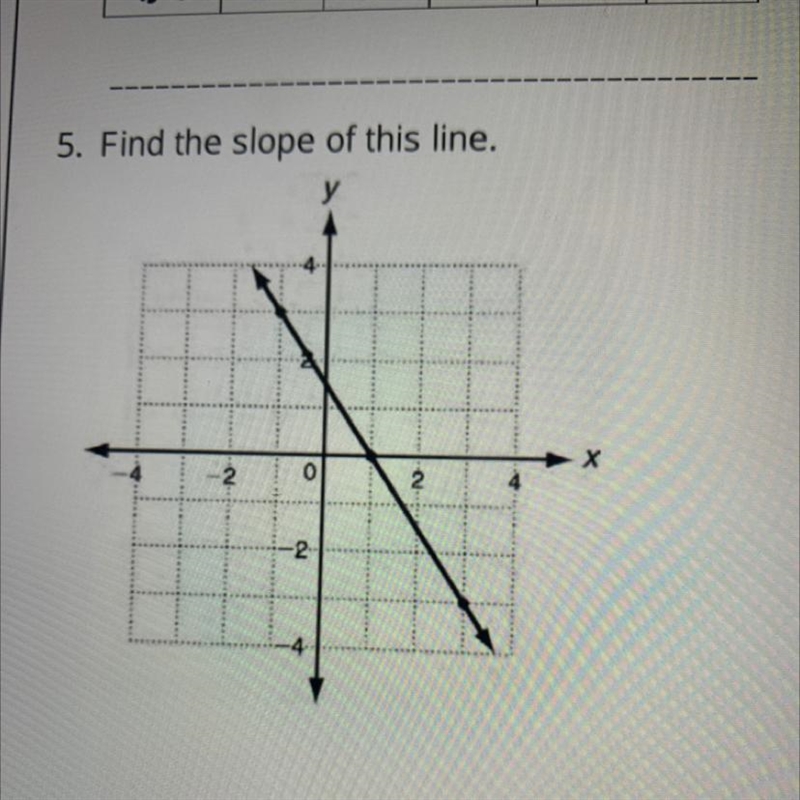 5. Find the slope of this line.-example-1