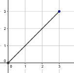 A. 1/3 B. 1 C. 2 D. 3/1 E. 1/2 F. 2/3-example-1