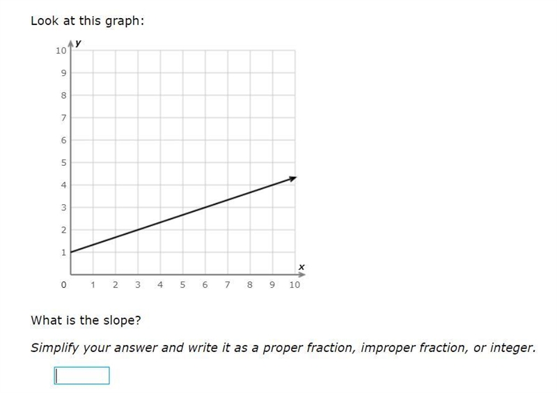 What is the slope? (IXL)-example-1