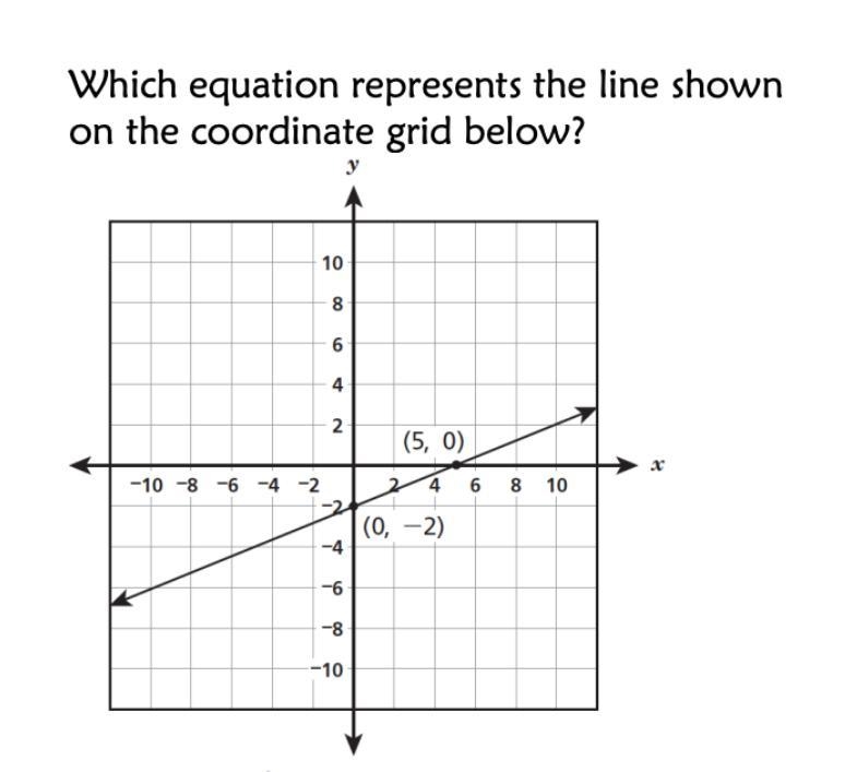 Which equation represents the line shown on the coordinate grid below?-example-1