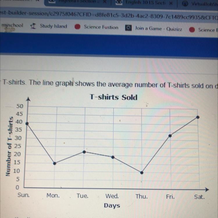 A zoo gift shop sells souvenir T-shirts. The line graph shows the average number of-example-1