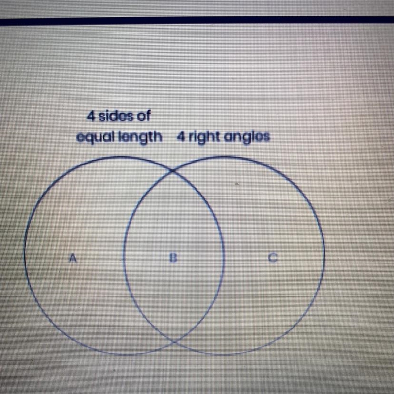 This Venn diagram has three regions. In which region does any square belong? A.А B-example-1