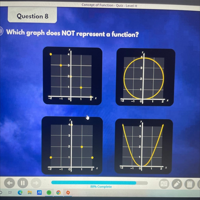 Which graph does NOT represent a function?-example-1