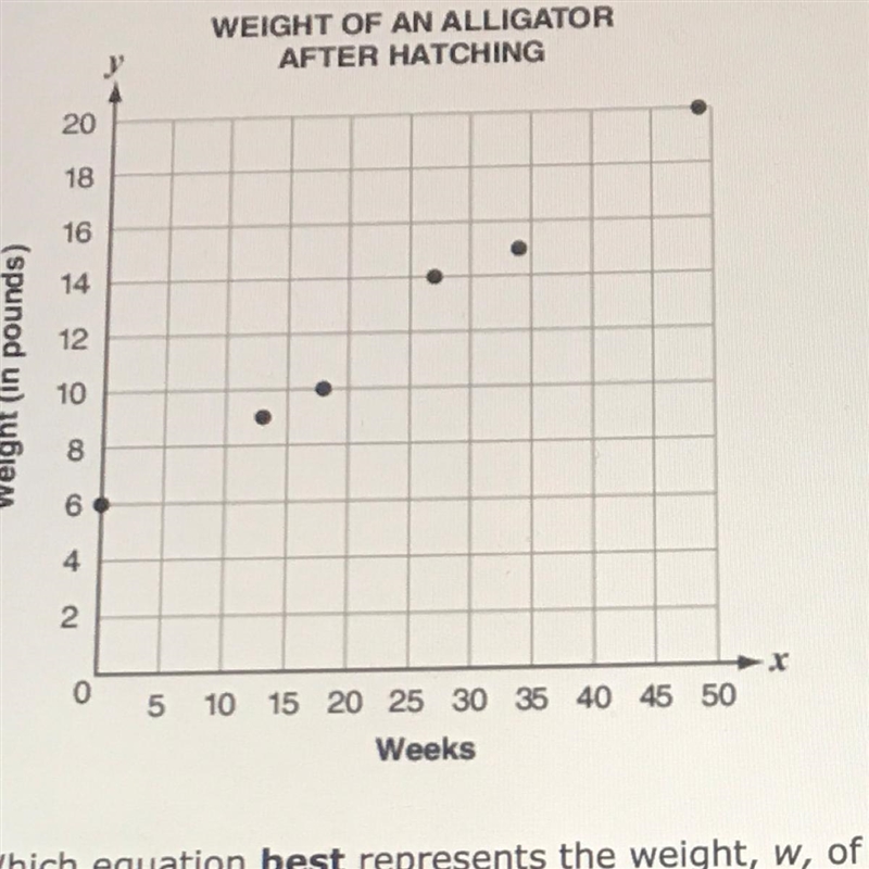 Which equation best represents the weight, w, of this alligator, n, weeks after hatching-example-1