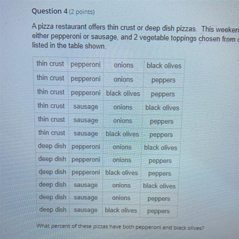 Question 4 (2 points) A pizza restaurant offers thin crust or deep dish pizzas. This-example-1