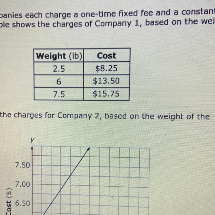 NEED ANSWERS PLEASE! Which statement is true? A) Company l's rate per pound is twice-example-1