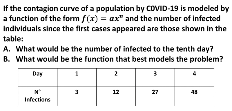 Power Function: Analyze and model the power function: Exercise 1 (Correctly identify-example-1