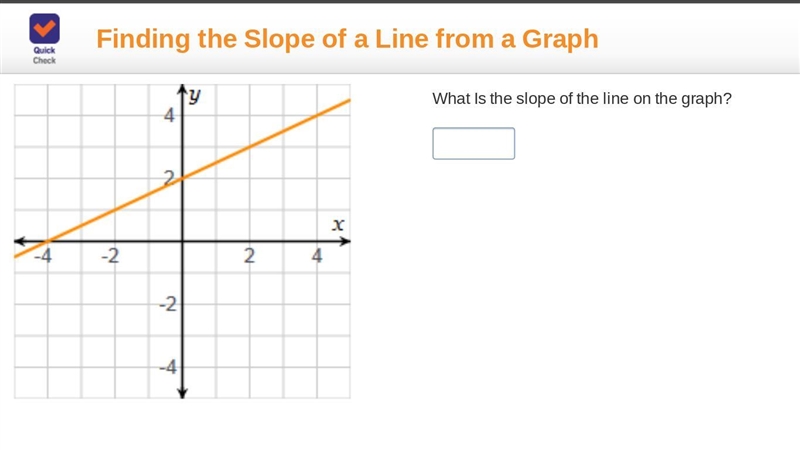 What is the slope of the line on the graph?-example-1