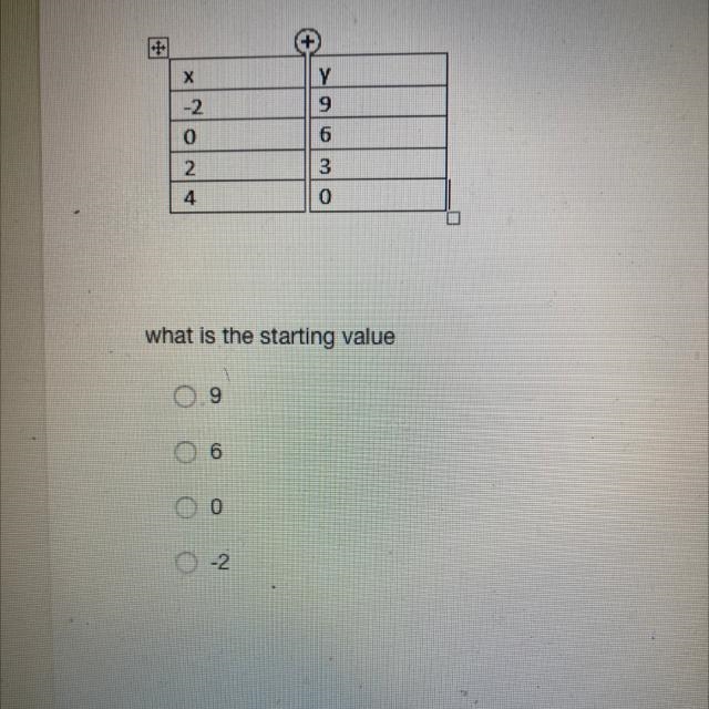 What is starting value?-example-1