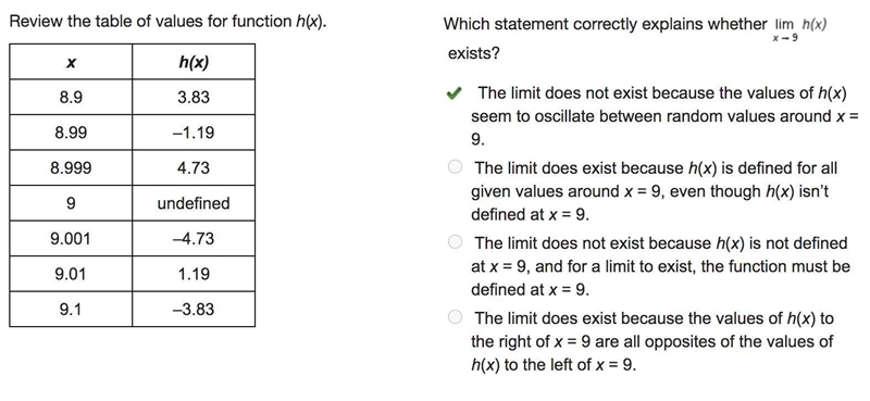 ANSWERED What is Limit of h (x) as x approaches 10 plus? 12.5 13 CORRECT 18.5 19 THESE-example-5