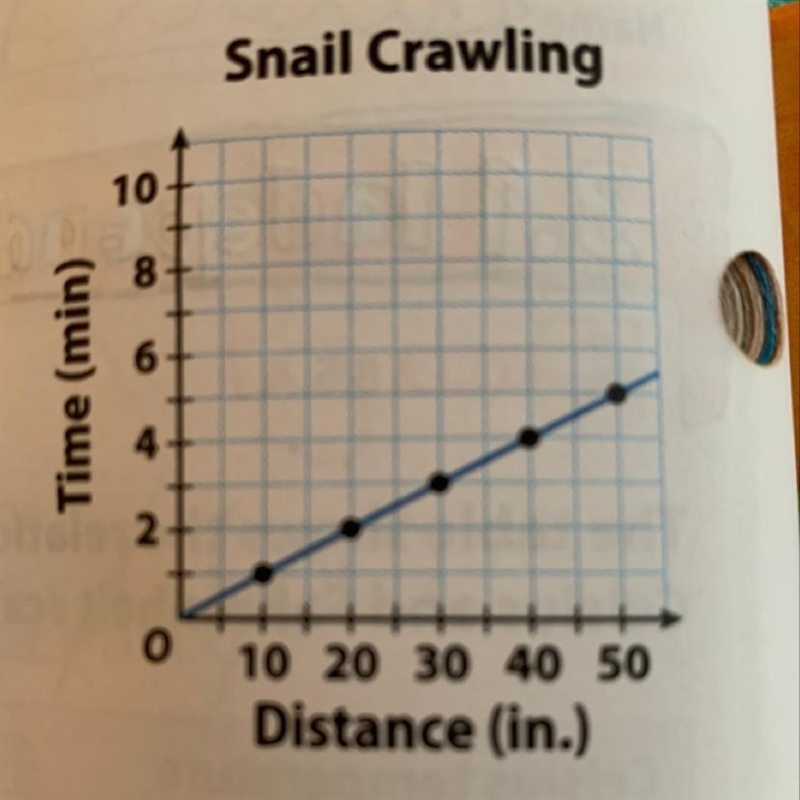 C: how long does it take the snail to crawl 85 inches NEED ANSWER ASAPP PLSSS INCLUDES-example-1