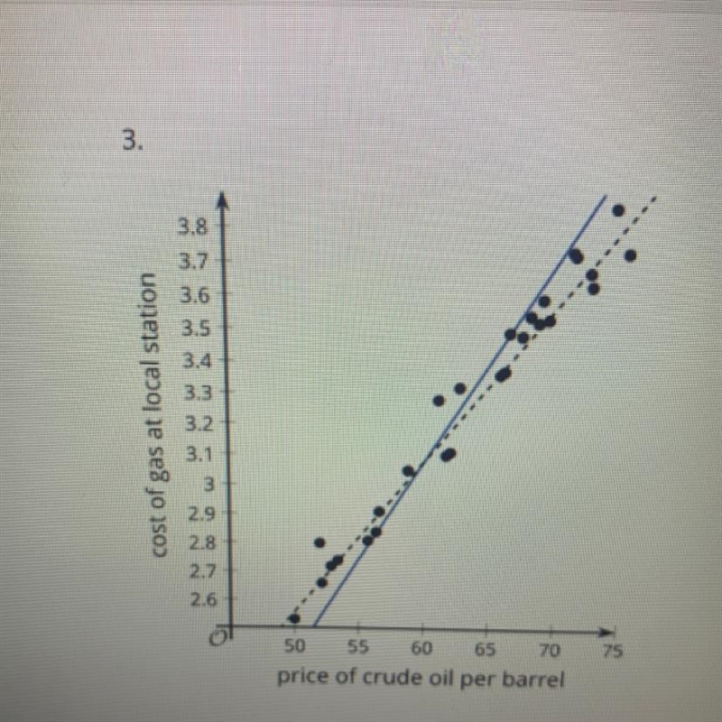 Which line , or solid , is the best line of best fit ? What evidence can you provide-example-1